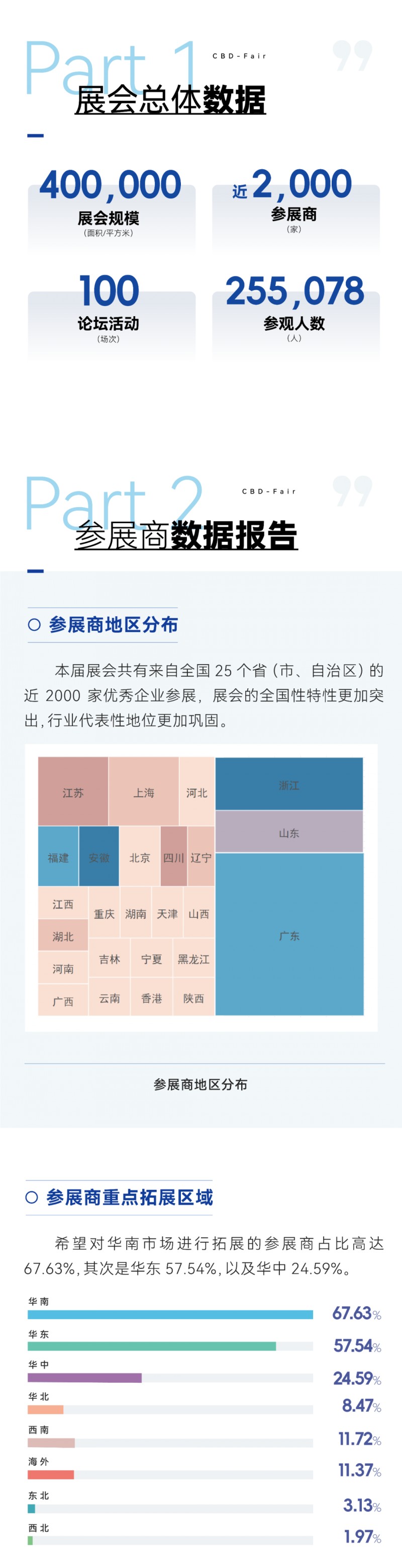 一圖速覽中國建博會（廣州）展后數(shù)據(jù)_2