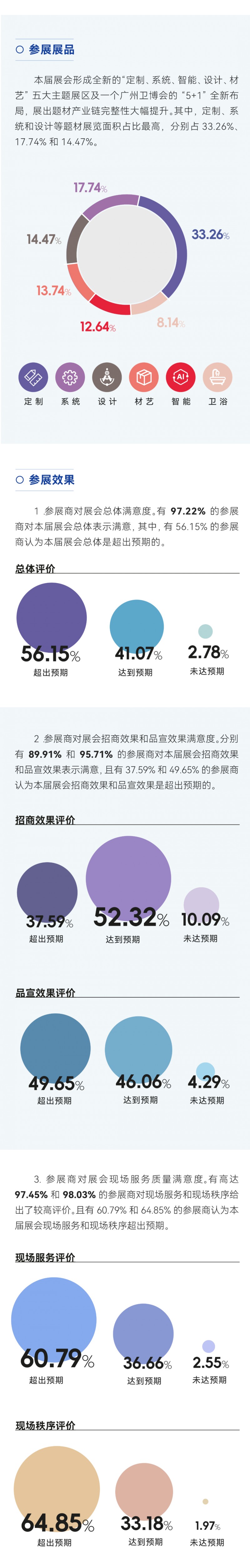 一圖速覽中國建博會（廣州）展后數(shù)據(jù)_3