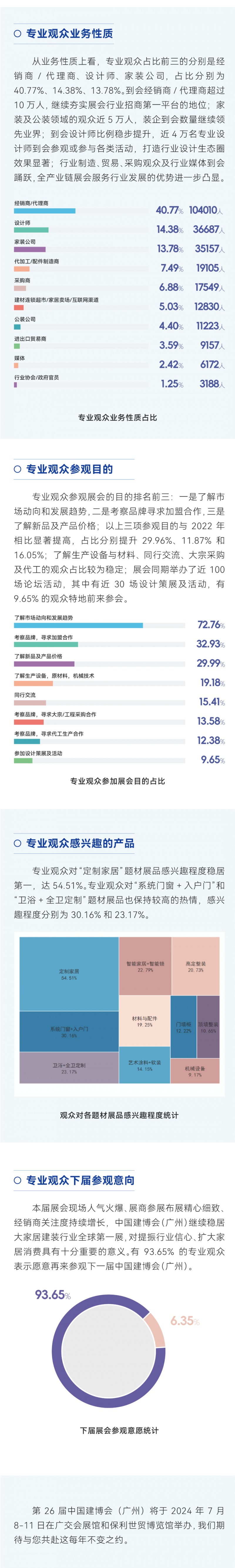 一圖速覽中國建博會（廣州）展后數(shù)據(jù)_5